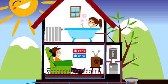 Bomba de calor geotérmica de Daikin