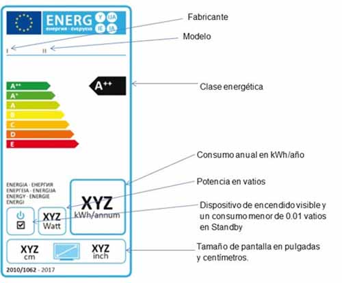 Etiquetas de efectividad energética