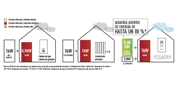 Ahorro de energia 80