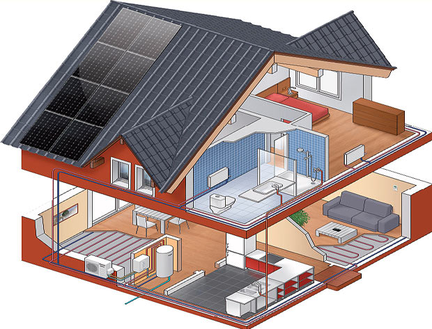 Hogar Eficiente Aquarea